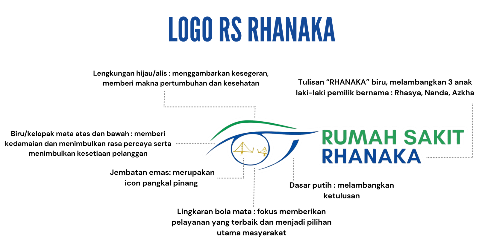Rumah Sakit Rhanaka